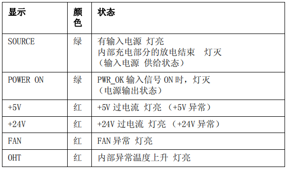 安川電源CPS-520F2 JZNC-YPS21-E 安川電源CPS-520F2 JZNC-YPS21-E